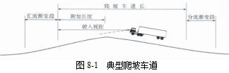 各級公路設計參數！