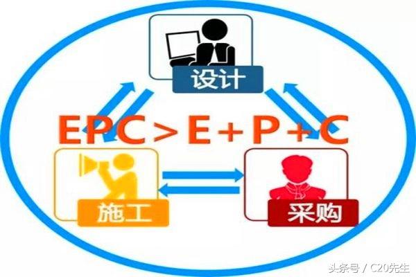 工程總承包，設計院和施工企業(yè)誰更行？