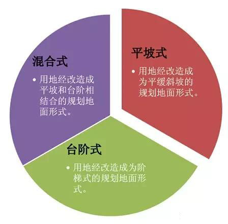 市政工程豎向設計實用技巧總結！很有用