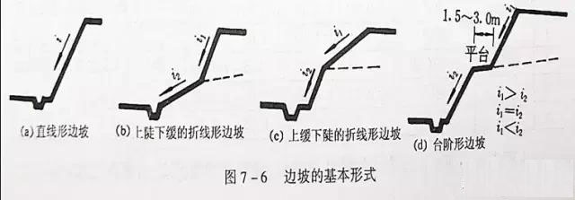 市政工程豎向設計實用技巧總結！很有用