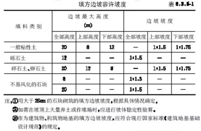 市政工程豎向設計實用技巧總結！很有用