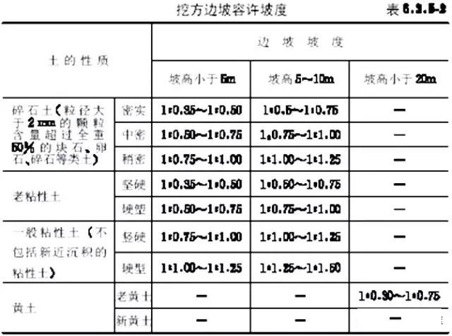 市政工程豎向設計實用技巧總結！很有用