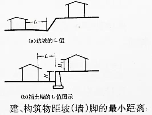 市政工程豎向設計實用技巧總結！很有用