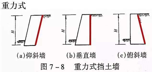 市政工程豎向設計實用技巧總結！很有用