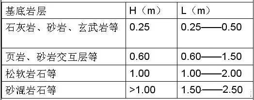 市政工程豎向設計實用技巧總結！很有用