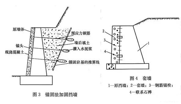 市政工程豎向設計實用技巧總結！很有用
