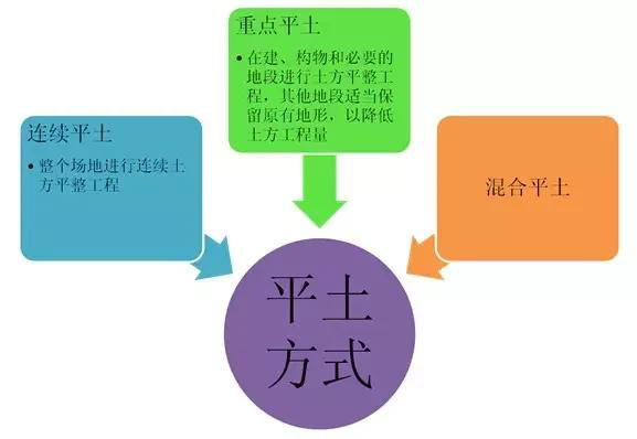 市政工程豎向設計實用技巧總結！很有用
