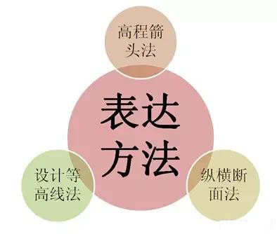 市政工程豎向設計實用技巧總結！很有用