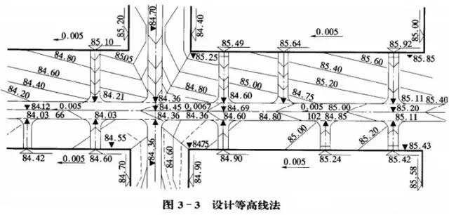 市政工程豎向設計實用技巧總結！很有用