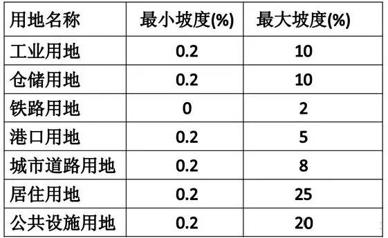 市政工程豎向設計實用技巧總結！很有用