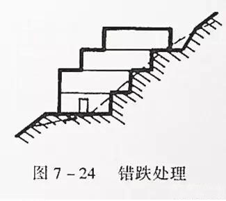 市政工程豎向設計實用技巧總結！很有用