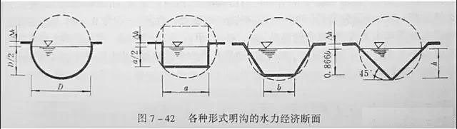 市政工程豎向設計實用技巧總結！很有用