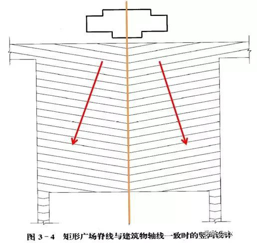 市政工程豎向設計實用技巧總結！很有用