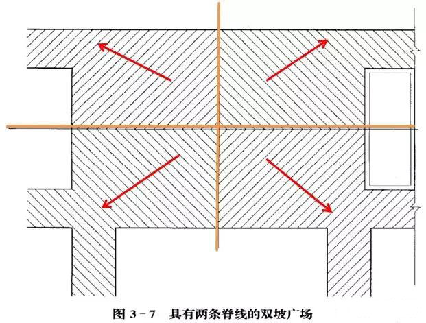 市政工程豎向設計實用技巧總結！很有用