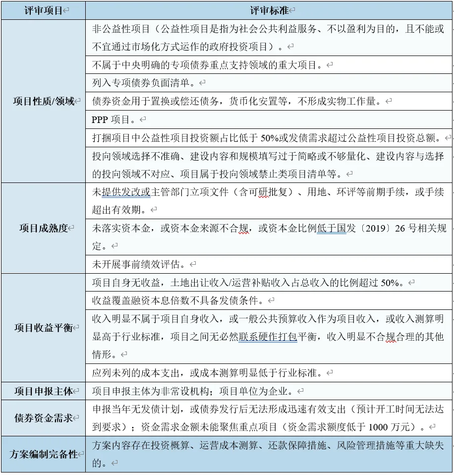 專項(xiàng)債1.jpg