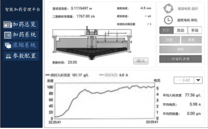 選煤廠加藥系統.png